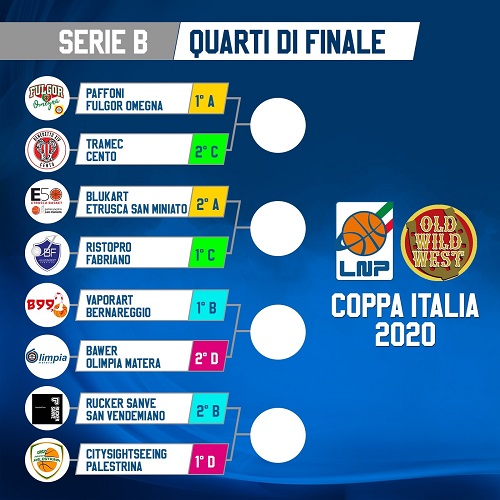 Coppa Italia LNP Serie B 2020. Le qualificate e il tabellone con gli  accoppiamenti